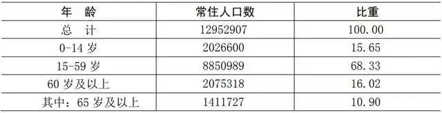 应对老龄化焦虑，“主动康养”或许是解决之道？